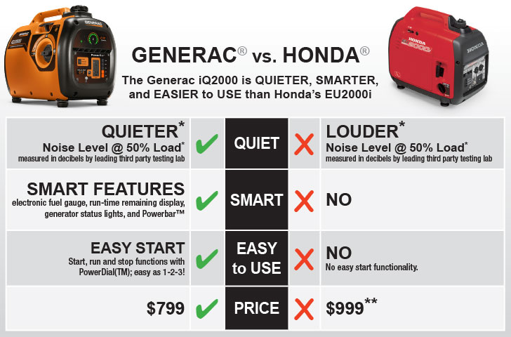 Portable Power Just Got A whole New Meaning! – Prestige Fleet
